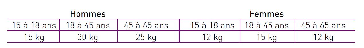 Les Manutentions Manuelles Definitions Et Reglementation Efficience Ergonomie